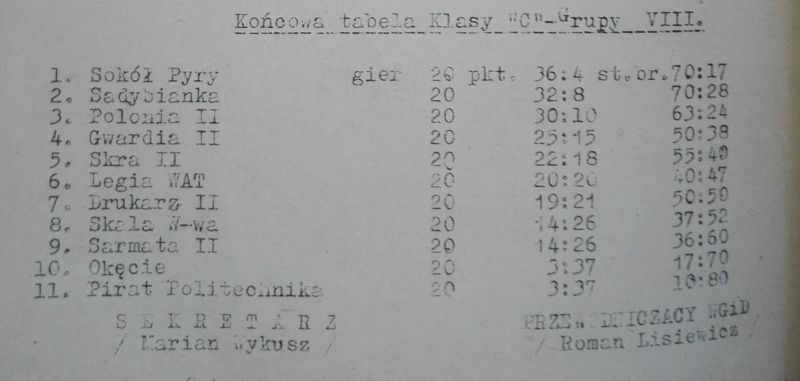 Plik:WOZPN - Polonia III 1960.jpg
