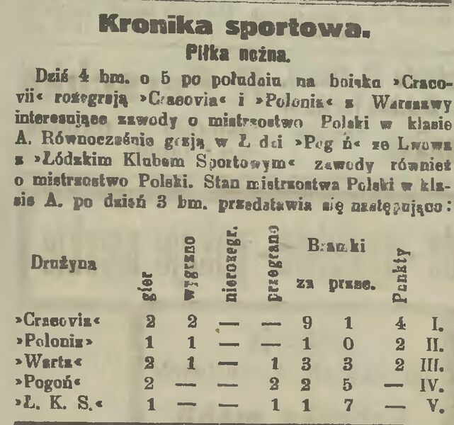 Plik:Czas 05.09.1921 s.3...jpg